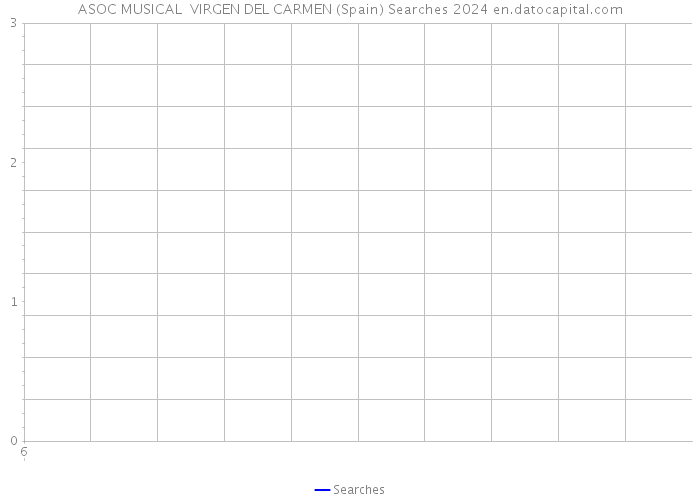 ASOC MUSICAL VIRGEN DEL CARMEN (Spain) Searches 2024 