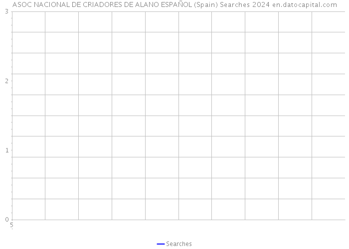 ASOC NACIONAL DE CRIADORES DE ALANO ESPAÑOL (Spain) Searches 2024 