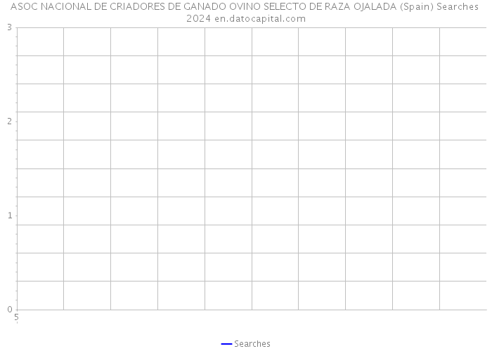 ASOC NACIONAL DE CRIADORES DE GANADO OVINO SELECTO DE RAZA OJALADA (Spain) Searches 2024 