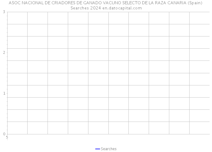 ASOC NACIONAL DE CRIADORES DE GANADO VACUNO SELECTO DE LA RAZA CANARIA (Spain) Searches 2024 