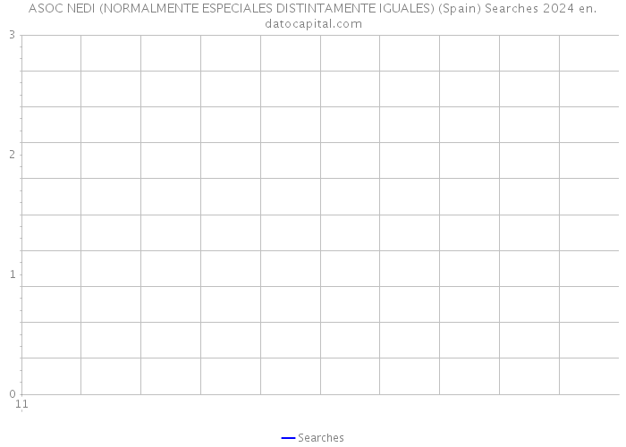 ASOC NEDI (NORMALMENTE ESPECIALES DISTINTAMENTE IGUALES) (Spain) Searches 2024 