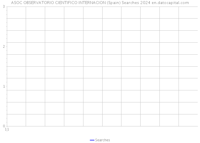 ASOC OBSERVATORIO CIENTIFICO INTERNACION (Spain) Searches 2024 