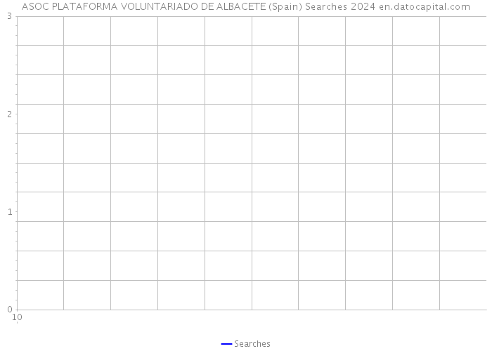 ASOC PLATAFORMA VOLUNTARIADO DE ALBACETE (Spain) Searches 2024 