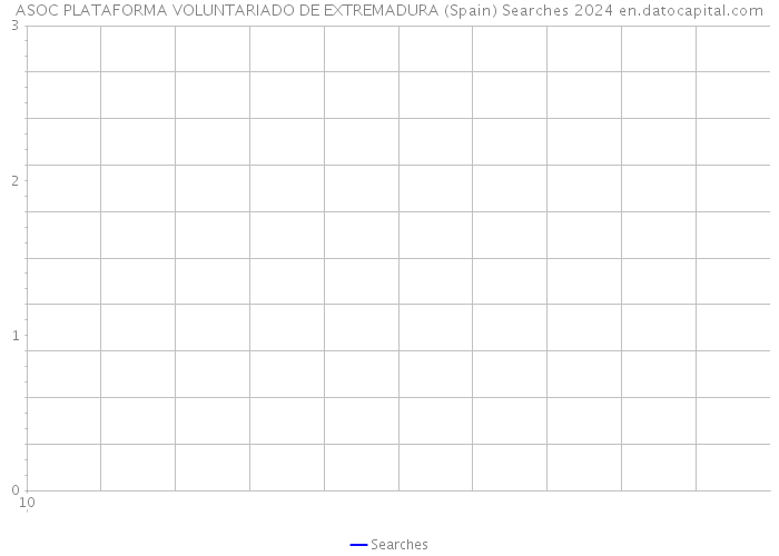 ASOC PLATAFORMA VOLUNTARIADO DE EXTREMADURA (Spain) Searches 2024 