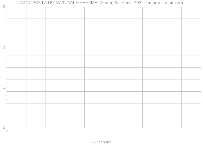 ASOC POR LA LEY NATURAL MAHARISHI (Spain) Searches 2024 