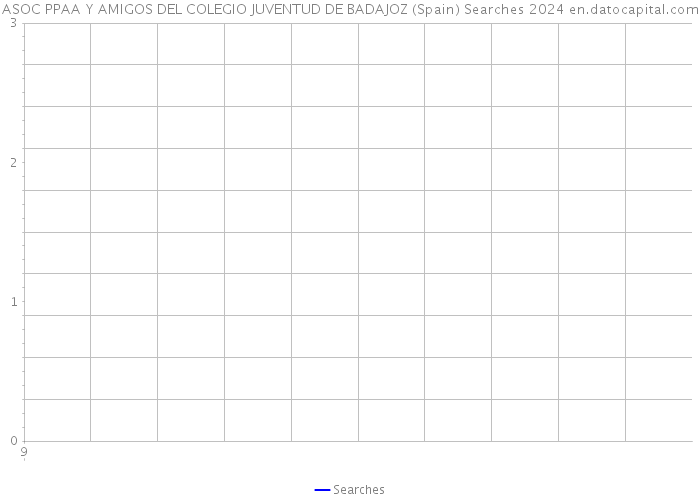 ASOC PPAA Y AMIGOS DEL COLEGIO JUVENTUD DE BADAJOZ (Spain) Searches 2024 