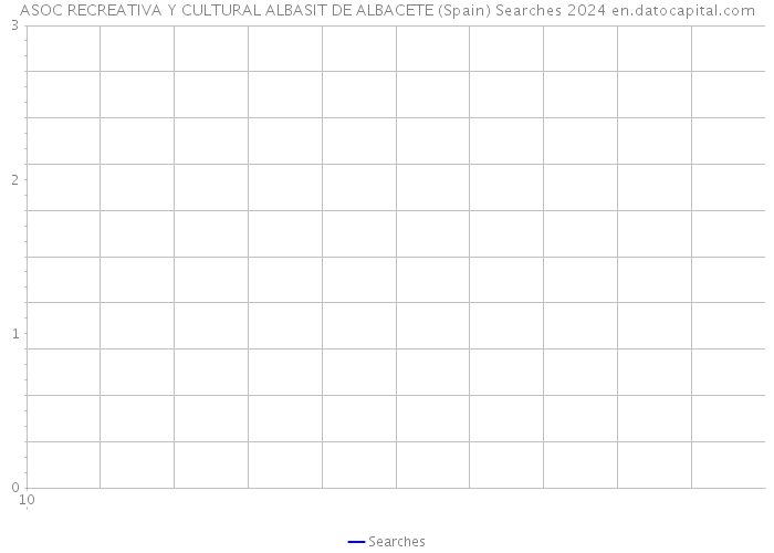 ASOC RECREATIVA Y CULTURAL ALBASIT DE ALBACETE (Spain) Searches 2024 