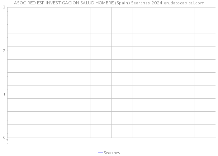 ASOC RED ESP INVESTIGACION SALUD HOMBRE (Spain) Searches 2024 