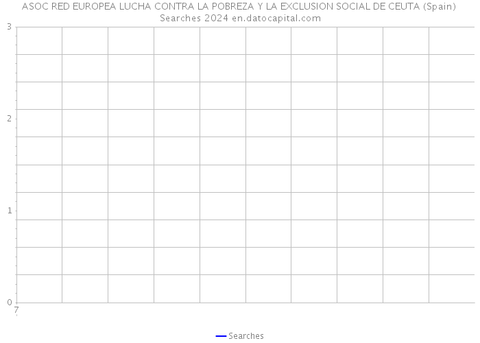 ASOC RED EUROPEA LUCHA CONTRA LA POBREZA Y LA EXCLUSION SOCIAL DE CEUTA (Spain) Searches 2024 