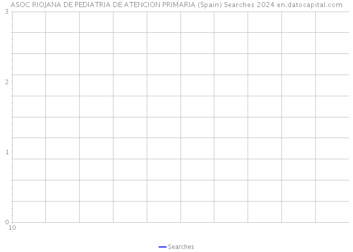 ASOC RIOJANA DE PEDIATRIA DE ATENCION PRIMARIA (Spain) Searches 2024 