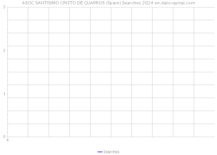 ASOC SANTISIMO CRISTO DE GUARROS (Spain) Searches 2024 