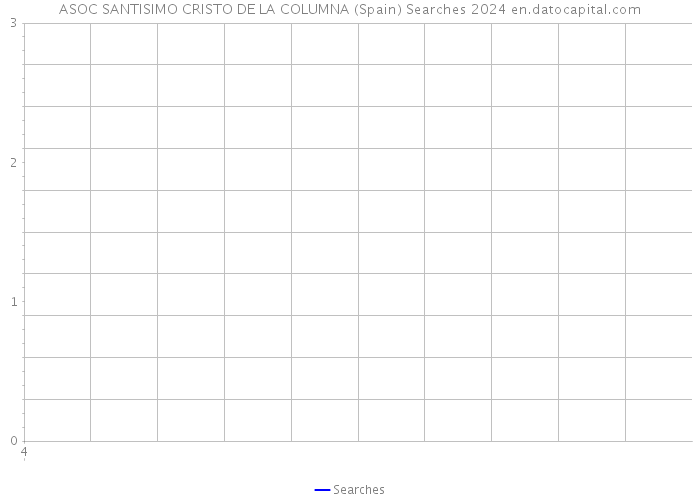 ASOC SANTISIMO CRISTO DE LA COLUMNA (Spain) Searches 2024 