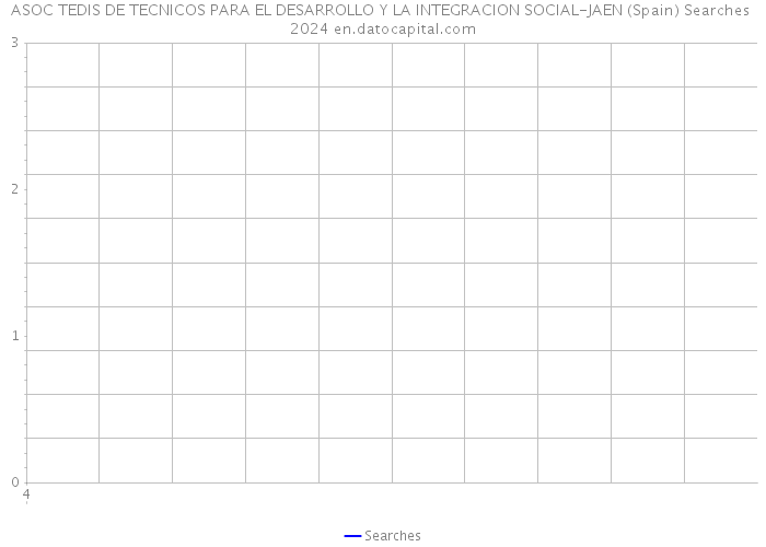 ASOC TEDIS DE TECNICOS PARA EL DESARROLLO Y LA INTEGRACION SOCIAL-JAEN (Spain) Searches 2024 