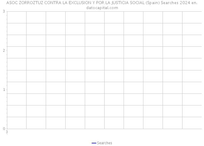 ASOC ZORROZTUZ CONTRA LA EXCLUSION Y POR LA JUSTICIA SOCIAL (Spain) Searches 2024 