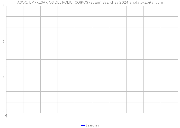 ASOC. EMPRESARIOS DEL POLIG. COIROS (Spain) Searches 2024 