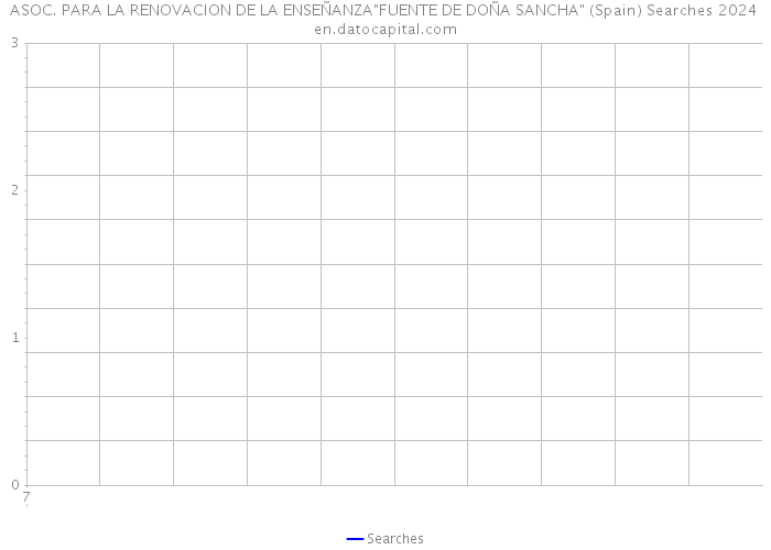 ASOC. PARA LA RENOVACION DE LA ENSEÑANZA