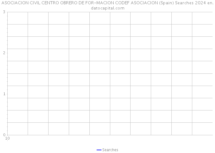 ASOCIACION CIVIL CENTRO OBRERO DE FOR-MACION CODEF ASOCIACION (Spain) Searches 2024 
