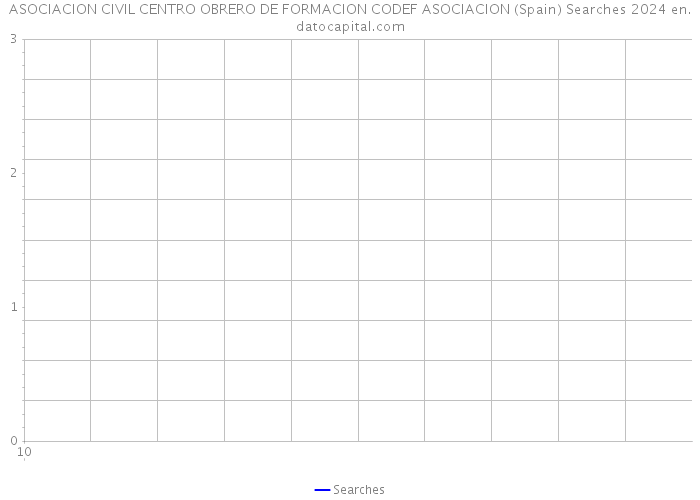 ASOCIACION CIVIL CENTRO OBRERO DE FORMACION CODEF ASOCIACION (Spain) Searches 2024 