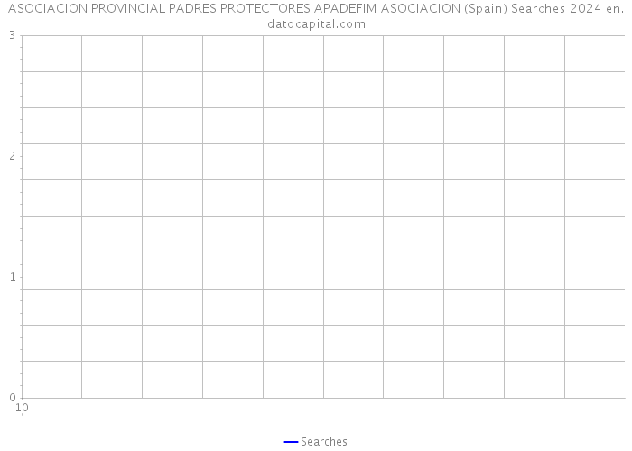 ASOCIACION PROVINCIAL PADRES PROTECTORES APADEFIM ASOCIACION (Spain) Searches 2024 
