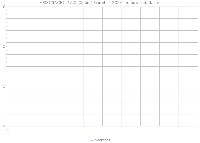 ASSOCIACIO P.A.S. (Spain) Searches 2024 