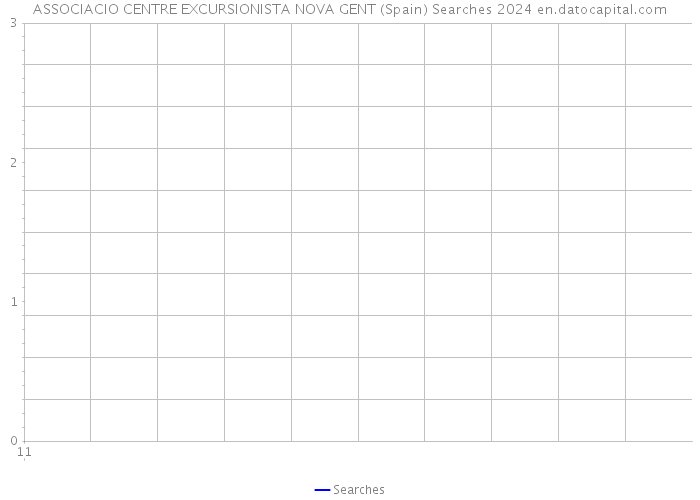 ASSOCIACIO CENTRE EXCURSIONISTA NOVA GENT (Spain) Searches 2024 