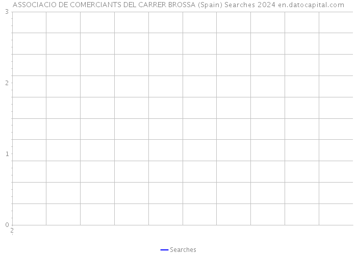 ASSOCIACIO DE COMERCIANTS DEL CARRER BROSSA (Spain) Searches 2024 