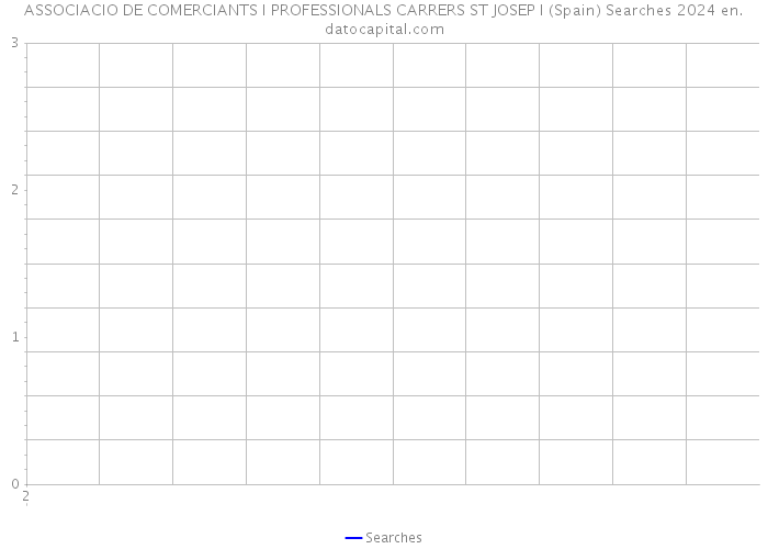 ASSOCIACIO DE COMERCIANTS I PROFESSIONALS CARRERS ST JOSEP I (Spain) Searches 2024 