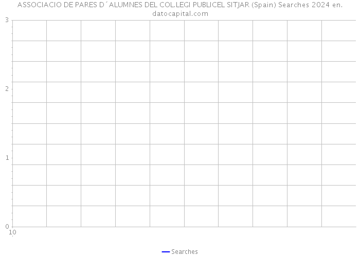 ASSOCIACIO DE PARES D´ALUMNES DEL COL.LEGI PUBLICEL SITJAR (Spain) Searches 2024 