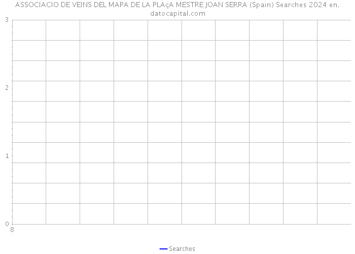 ASSOCIACIO DE VEINS DEL MAPA DE LA PLAçA MESTRE JOAN SERRA (Spain) Searches 2024 
