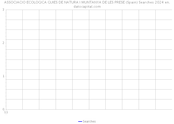 ASSOCIACIO ECOLOGICA GUIES DE NATURA I MUNTANYA DE LES PRESE (Spain) Searches 2024 