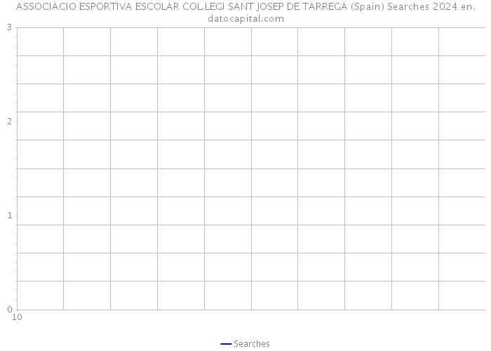 ASSOCIACIO ESPORTIVA ESCOLAR COL.LEGI SANT JOSEP DE TARREGA (Spain) Searches 2024 