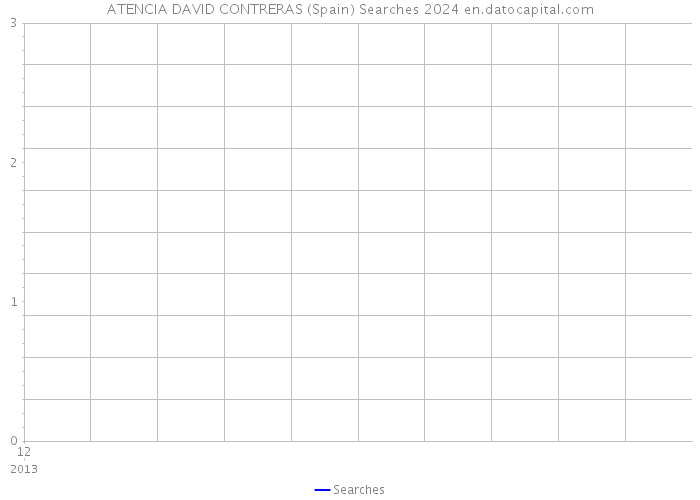 ATENCIA DAVID CONTRERAS (Spain) Searches 2024 