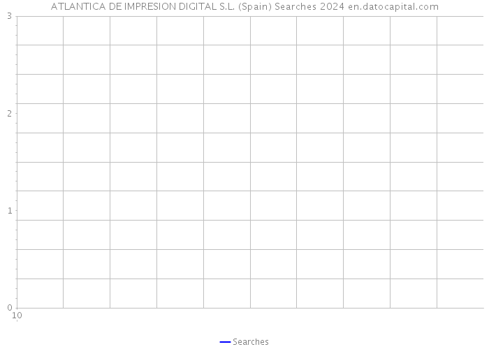 ATLANTICA DE IMPRESION DIGITAL S.L. (Spain) Searches 2024 