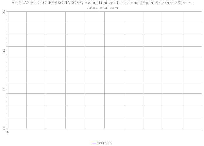 AUDITAS AUDITORES ASOCIADOS Sociedad Limitada Profesional (Spain) Searches 2024 