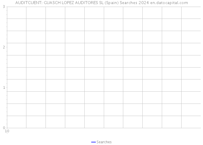 AUDITCUENT: GUASCH LOPEZ AUDITORES SL (Spain) Searches 2024 