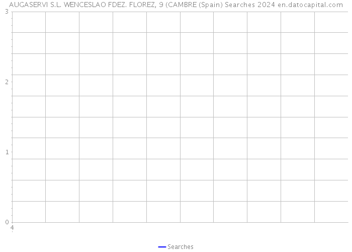 AUGASERVI S.L. WENCESLAO FDEZ. FLOREZ, 9 (CAMBRE (Spain) Searches 2024 