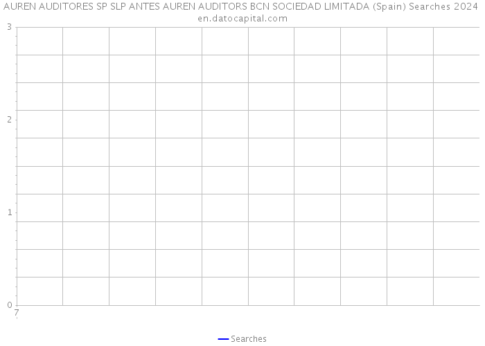 AUREN AUDITORES SP SLP ANTES AUREN AUDITORS BCN SOCIEDAD LIMITADA (Spain) Searches 2024 