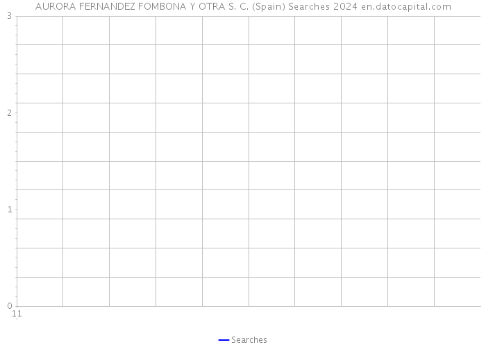 AURORA FERNANDEZ FOMBONA Y OTRA S. C. (Spain) Searches 2024 