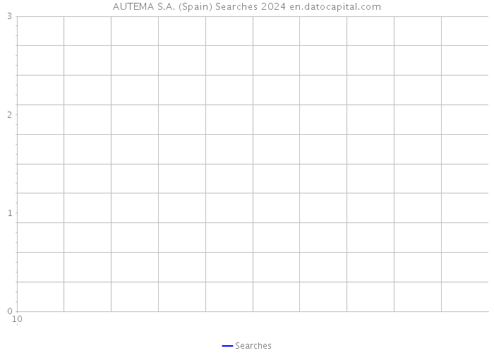 AUTEMA S.A. (Spain) Searches 2024 