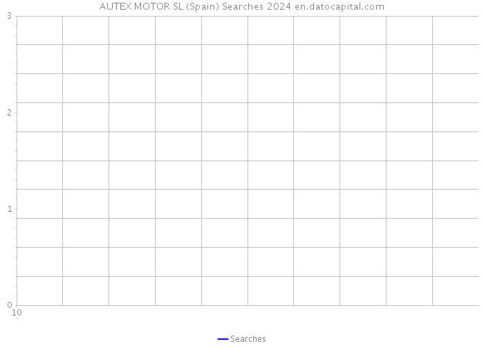 AUTEX MOTOR SL (Spain) Searches 2024 