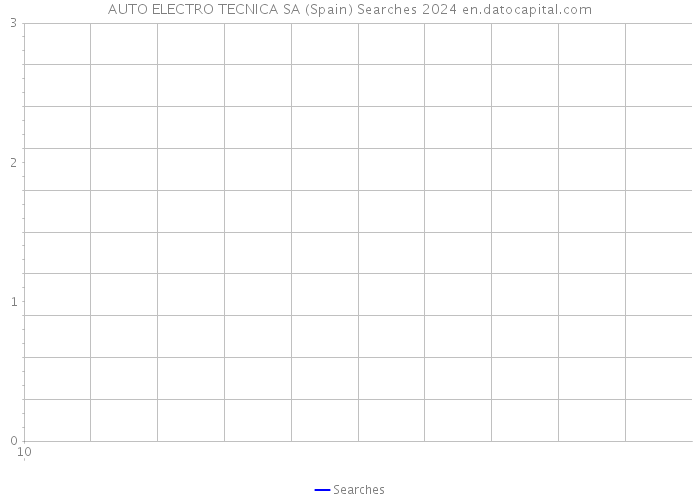 AUTO ELECTRO TECNICA SA (Spain) Searches 2024 