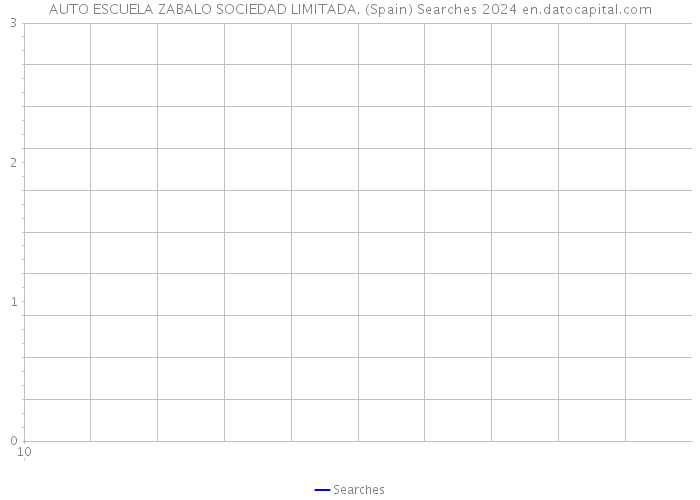 AUTO ESCUELA ZABALO SOCIEDAD LIMITADA. (Spain) Searches 2024 