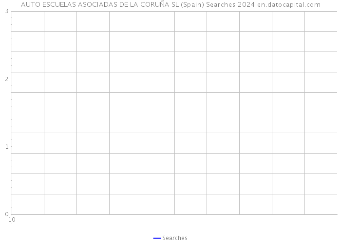 AUTO ESCUELAS ASOCIADAS DE LA CORUÑA SL (Spain) Searches 2024 