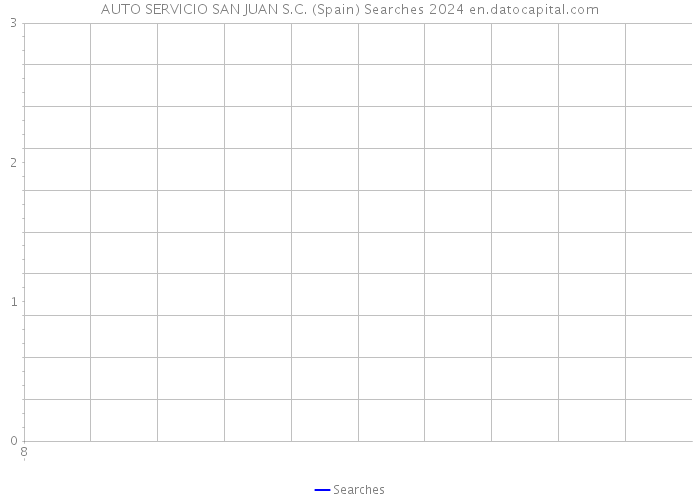 AUTO SERVICIO SAN JUAN S.C. (Spain) Searches 2024 