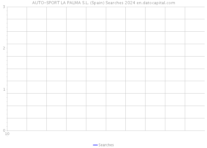 AUTO-SPORT LA PALMA S.L. (Spain) Searches 2024 