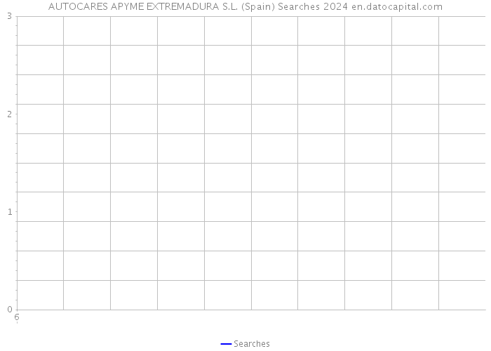 AUTOCARES APYME EXTREMADURA S.L. (Spain) Searches 2024 