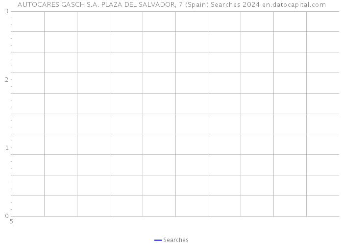 AUTOCARES GASCH S.A. PLAZA DEL SALVADOR, 7 (Spain) Searches 2024 