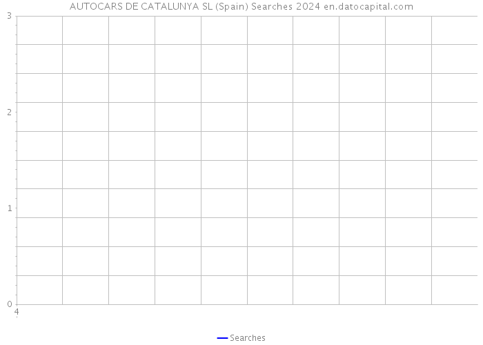 AUTOCARS DE CATALUNYA SL (Spain) Searches 2024 