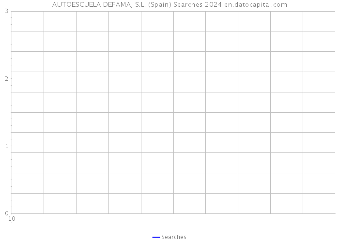 AUTOESCUELA DEFAMA, S.L. (Spain) Searches 2024 