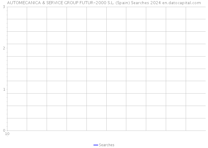 AUTOMECANICA & SERVICE GROUP FUTUR-2000 S.L. (Spain) Searches 2024 